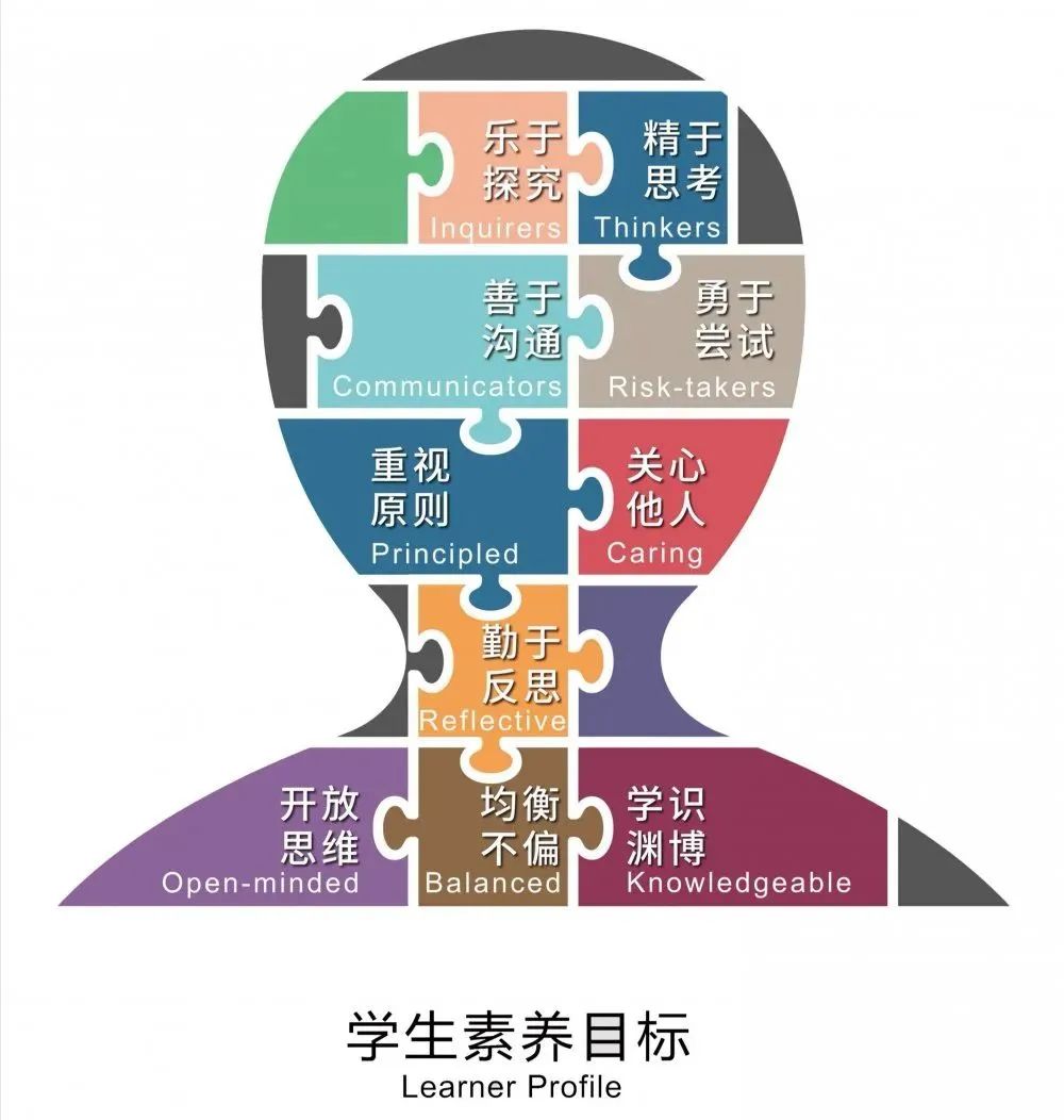 惟理达书院简介 惟理达书院简介